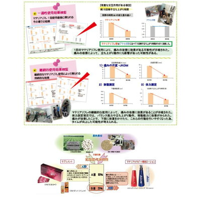 【マテリアアスリート120ml】ボディケアローション運動用ローション可動域アップ正規取扱店