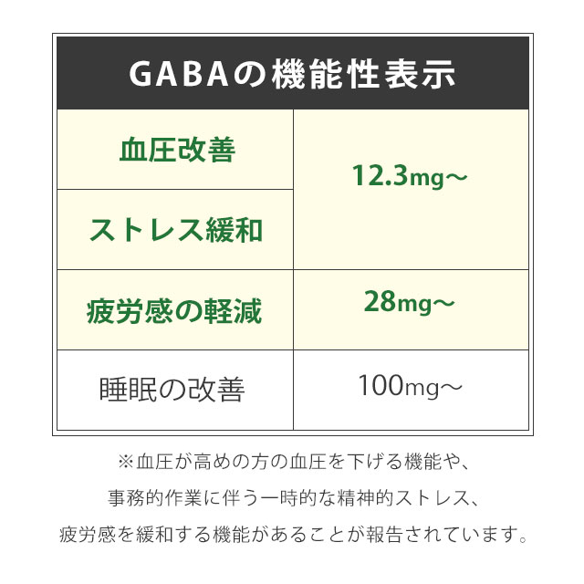 楽天市場】【機能性表示食品】GABA（約1ヶ月分） 送料無料 gaba ギャバ ...
