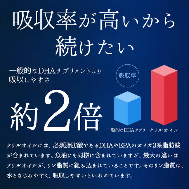 楽天市場】クリルオイル(約1ヶ月分)オメガ3 クリルオイル 送料無料 口コミ サプリ サプリメント EPA DHA 脂肪酸 ホスファチジルコリン アスタキサンチン 低価格 健康 オーガランド 健康食品 _JB_JH : サプリ専門店 オーガランド 楽天市場】クリルオイル(約1ヶ月分)オメガ3 クリルオイル 送料無料 口コミ サプリ サプリメント EPA DHA 脂肪酸 ホスファチジルコリン アスタキサンチン 低価格 健康 オーガランド 健康食品 _JB_JH : サプリ専門店 オーガランド