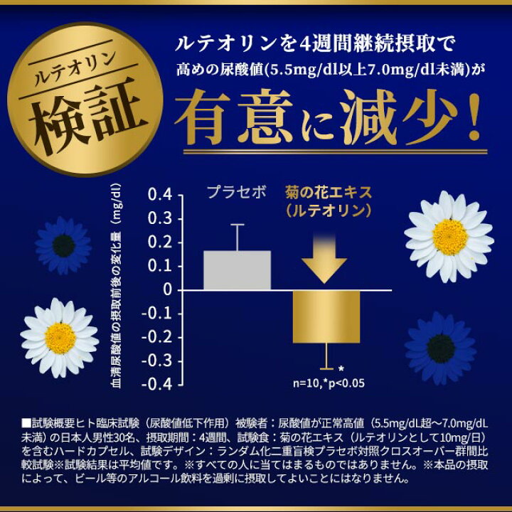 楽天市場】【機能性表示食品】ルテオリン(約1ヶ月分)尿酸値 プリン体 送料無料 サプリ サプリメント お酒 好きな方へ 元気 オーガランド 健康食品 菊 の花 _JH : サプリ専門店 オーガランド 楽天市場】【機能性表示食品】ルテオリン(約1ヶ月分)尿酸値 プリン体 送料無料 サプリ サプリメント お酒 好きな方へ 元気 オーガランド 健康食品 菊 の花 _JH : サプリ専門店 オーガランド