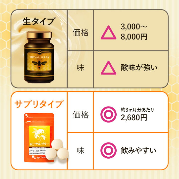 楽天市場】【タイムセール】ローヤルゼリー （約6ヶ月分）送料無料 