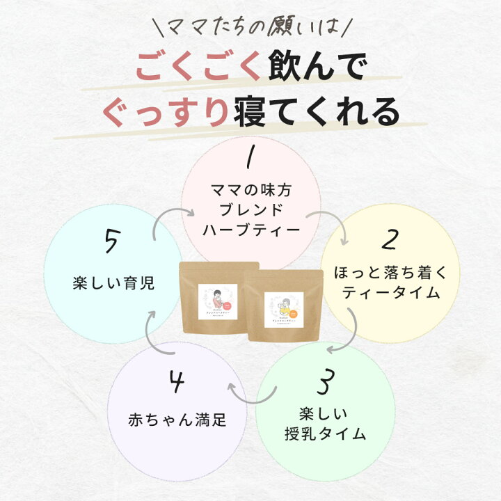 楽天市場 母乳 ハーブティー ノンカフェイン 2g 30包 送料無料 2種から選べる ハニーブッシュ 妊婦 授乳期 たんぽぽ茶 妊活 産後 育児 ママ ミルク ブレンド 無添加 無着色 無香料 ルイボス カモミール ローズヒップ お茶 ビタミン 鉄分 カルシウム 選べる プレゼント