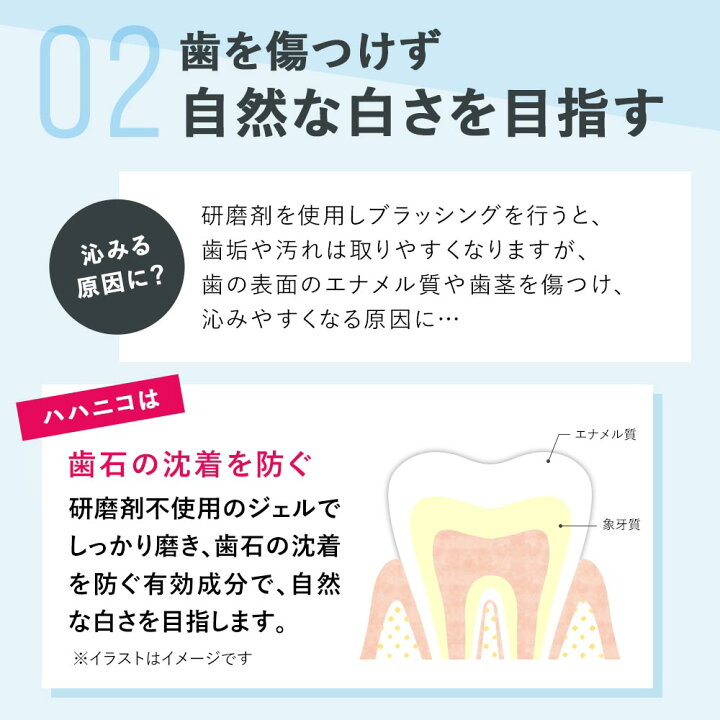 楽天市場 ホワイトニング 歯磨き粉 ハミガキ 歯みがきハハニコ 美白 医薬部外品 薬用 歯を白くする 口臭予防 知覚過 歯周病 ヤニとり 虫歯予防 やさしい 子供 無添加 こども Loroschon ロロシューン Loroschon