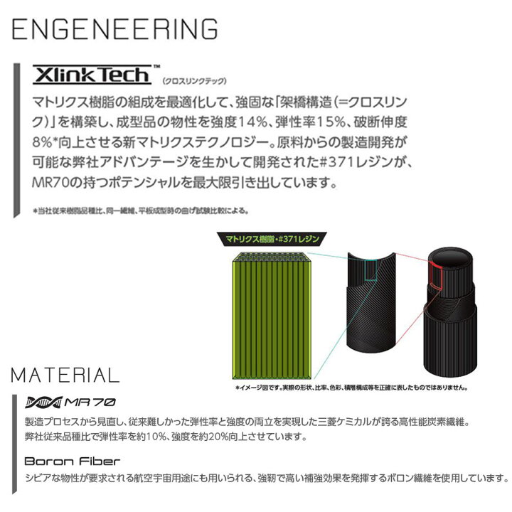 楽天市場 三菱ケミカル ディアマナ Pd ブリヂストン用 スリーブ付シャフト ドライバー用 カスタムシャフト 非純正スリーブ Diamana Pd オガワゴルフ 楽天市場店