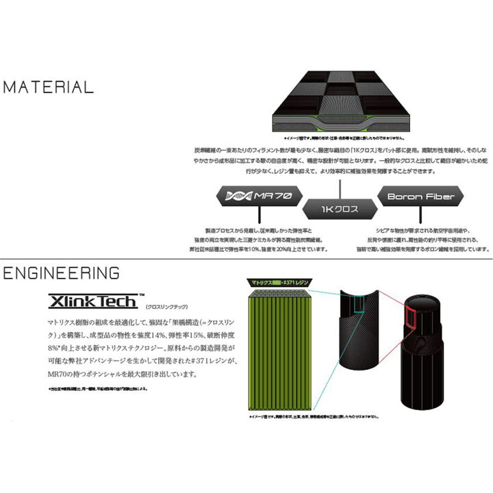 楽天市場】三菱ケミカル テンセイ プロ ブルー 1K ブリヂストン用  