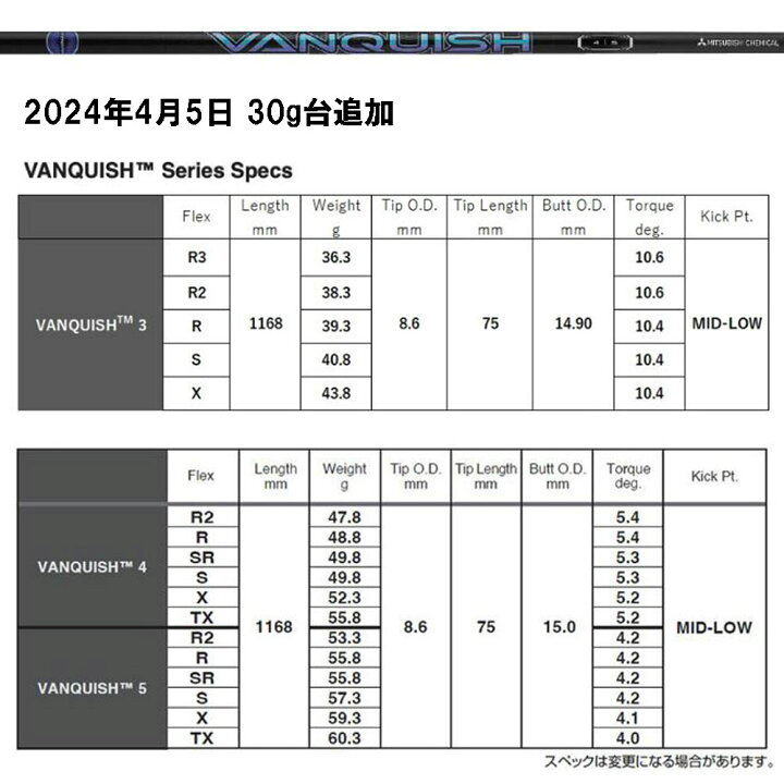 楽天市場】三菱ケミカル ヴァンキッシュ ブリヂストン用 スリーブ付  