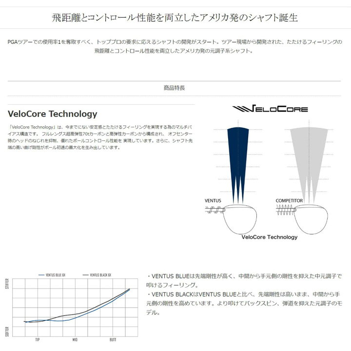 楽天市場】フジクラ VENTUS BLACK 日本仕様 ミズノ STシリーズ用 