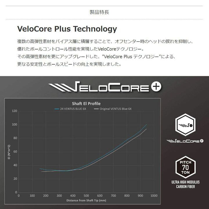 楽天市場】【クーポン配布中】フジクラ 日本仕様 24 VENTUS BLUE 