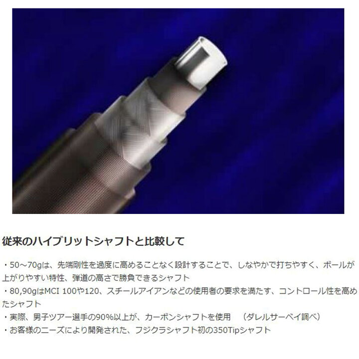 楽天市場】UT用 フジクラ MCH テーラーメイド レスキュー  