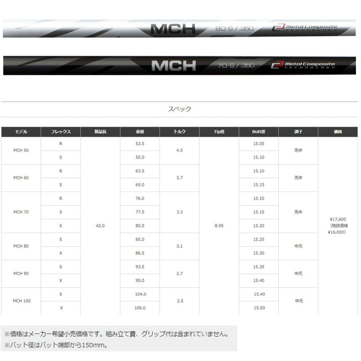 楽天市場】UT用 フジクラ MCH ミズノ ユーティリティ用 スリーブ付  