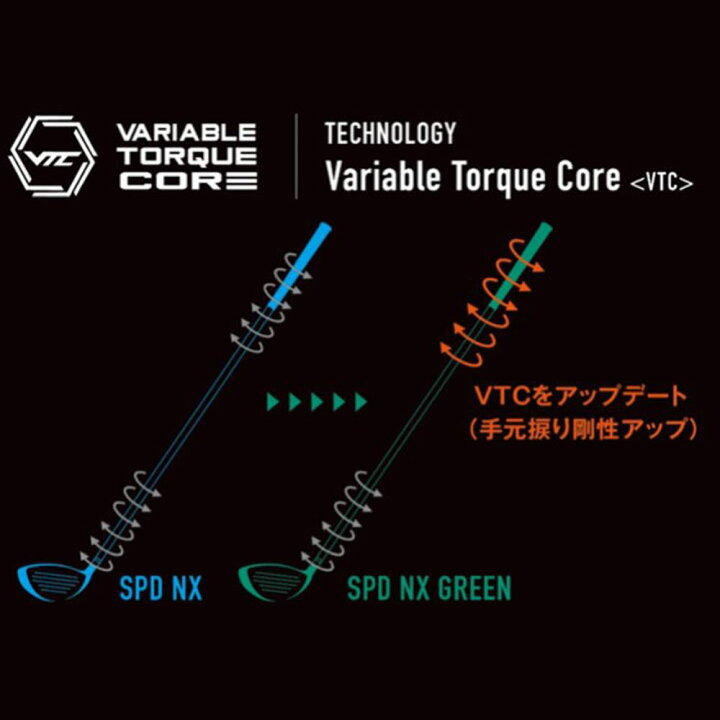 楽天市場】【クーポン配布中】フジクラ スピーダー NX グリーン 