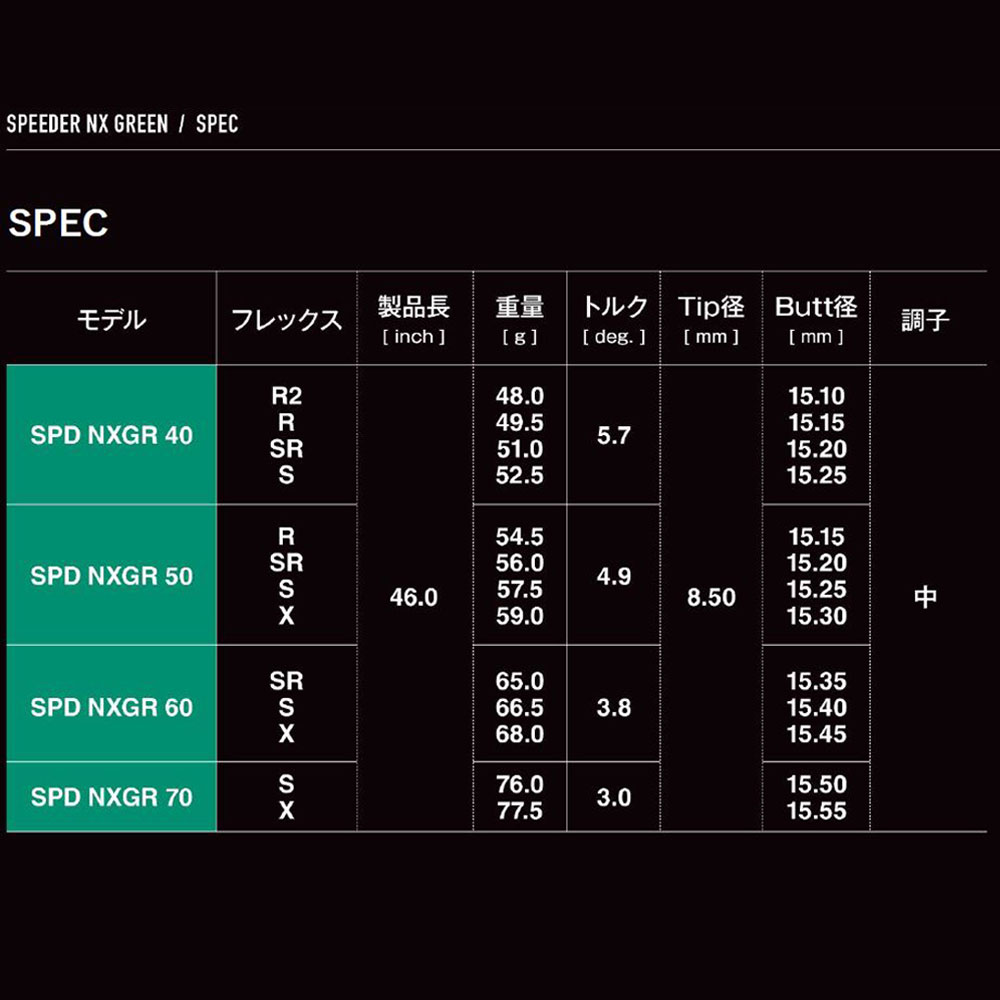 楽天市場】フジクラ スピーダー NX グリーン プロギア RSシリーズ用