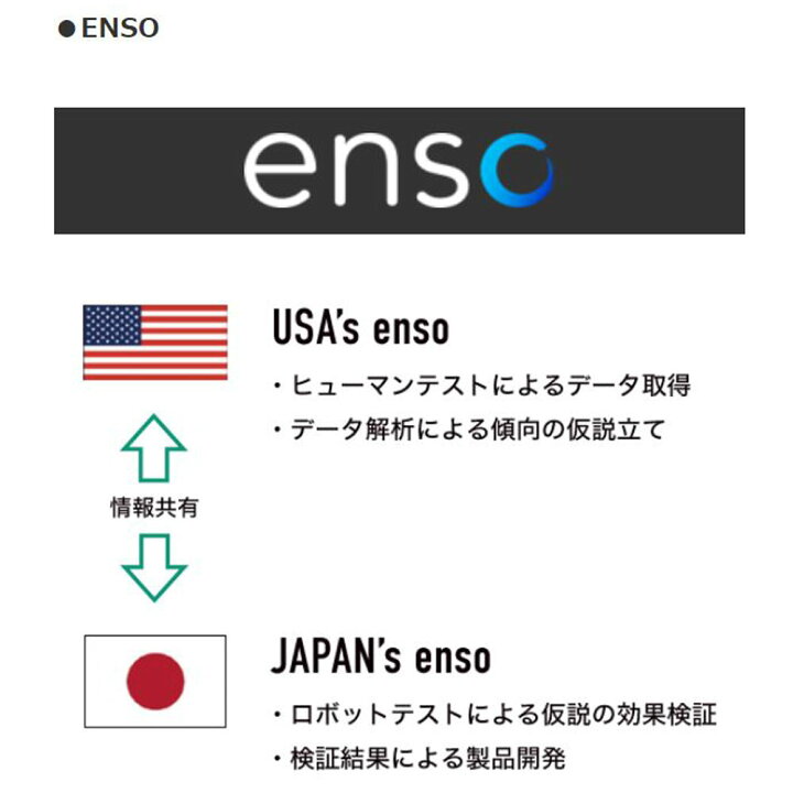 楽天市場】【クーポン配布中】FW用 フジクラ スピーダー NX グリーン 