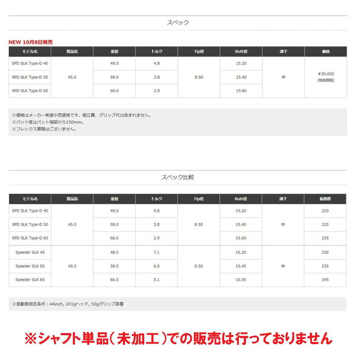 楽天市場】【クーポン配布中】フジクラ スピーダー SLK タイプD コブラ  