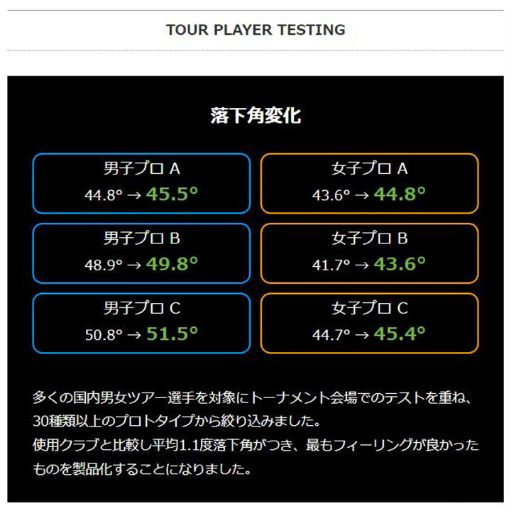 楽天市場】UT用 フジクラ TRAVIL テーラーメイド レスキュー 