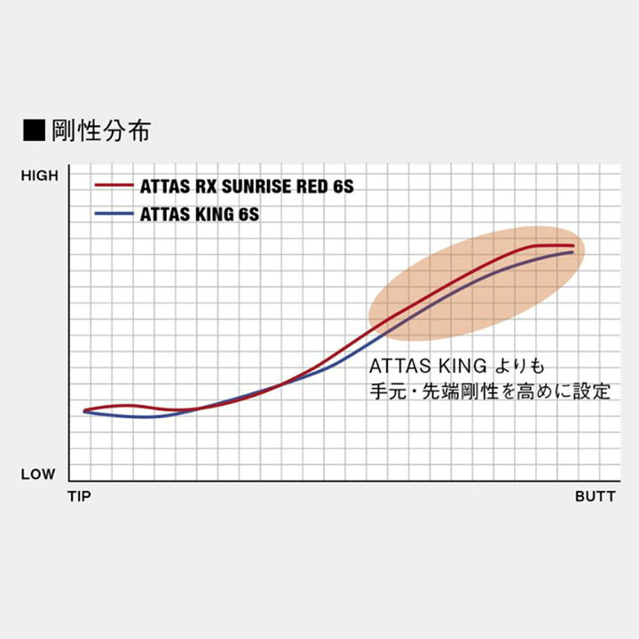楽天市場】USTマミヤ アッタス RX サンライズ レッド ヤマハ(旧タイプ  