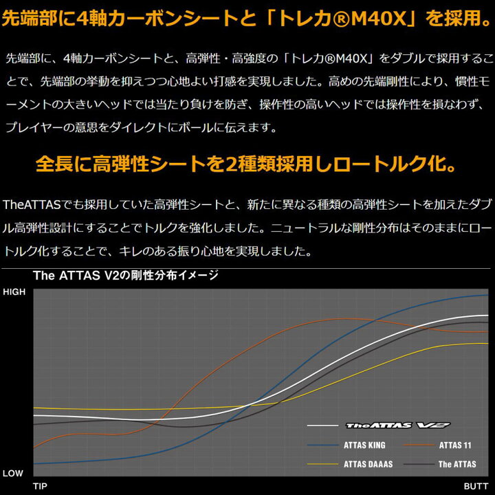 超特価SALE開催！ 1w用 ジアッタスv2 5x スリクソンzxスリーブ付46インチ