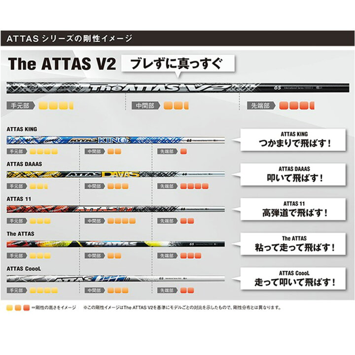the Attas V2 5SR スリクソンスリーブ - スリーブ 
