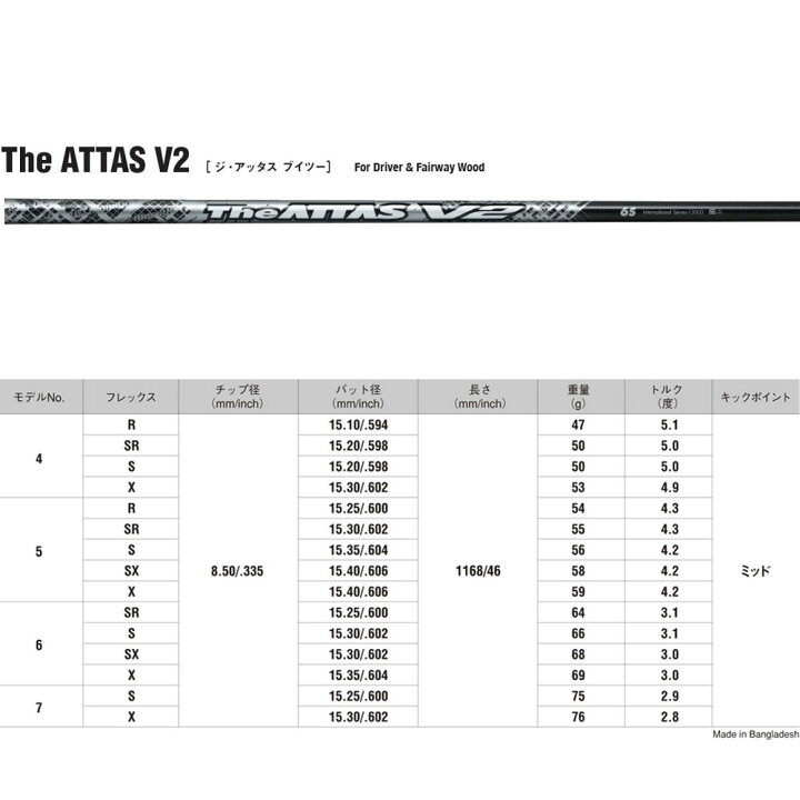 楽天市場】USTマミヤ ジ・アッタス V2 プロギア RS(旧タイプ)用  