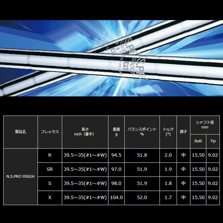 楽天市場】日本シャフト N.S.PRO 950GH #5 #6 #7 #8 #9 #W 6本セット 