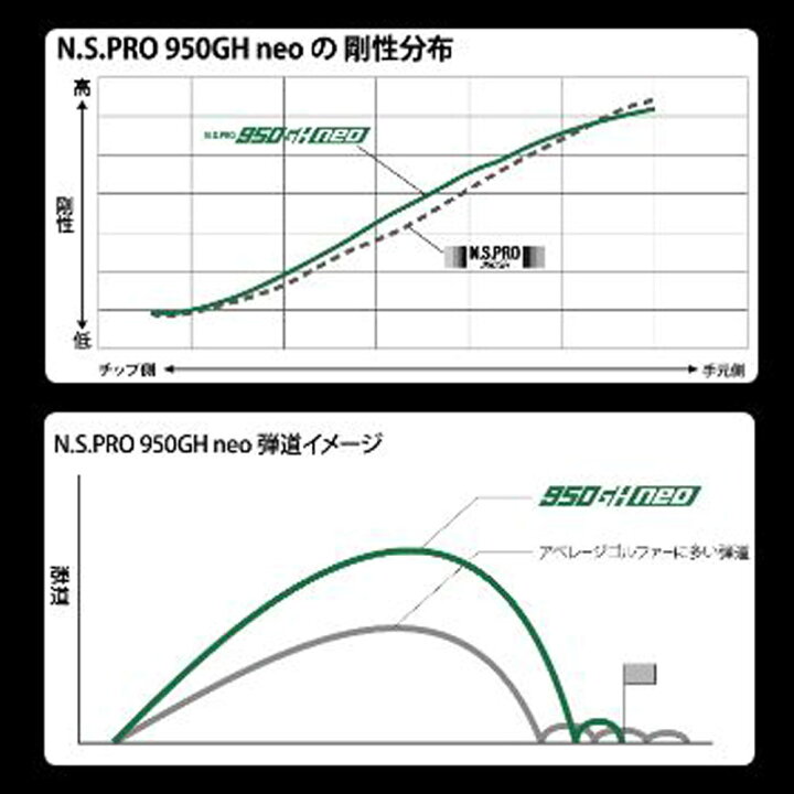 楽天市場】UT用 日本シャフト N.S.PRO 950GH neo タイトリスト  