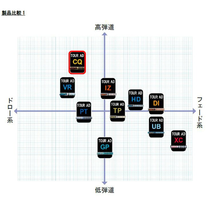 ツアーAD CQ6X ドライバー用テーラーメイドスリーブ