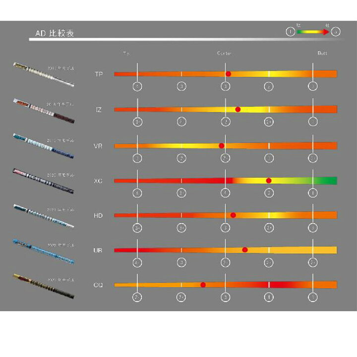 クラブ 【プロギアスリーブ付き】TOUR AD CQ (ツアーAD CQ) 4S