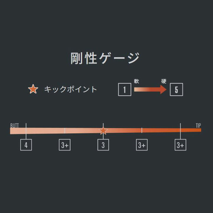 楽天市場】グラファイトデザイン ツアーAD GC ピン Gシリーズ(旧タイプ 