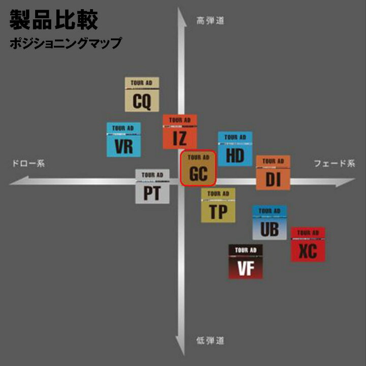 楽天市場】グラファイトデザイン ツアーAD GC ピン Gシリーズ(旧タイプ  