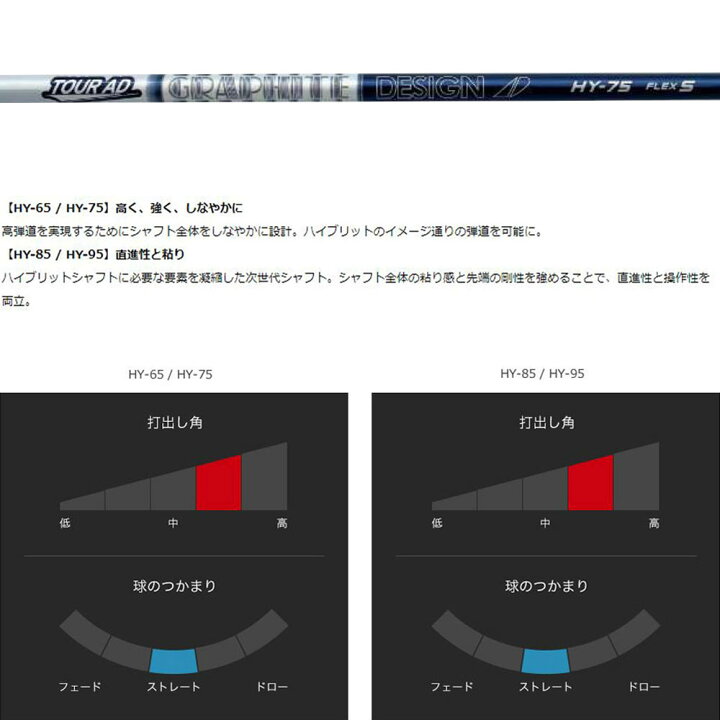 楽天市場】UT用 グラファイトデザイン ツアーAD HY テーラーメイド  