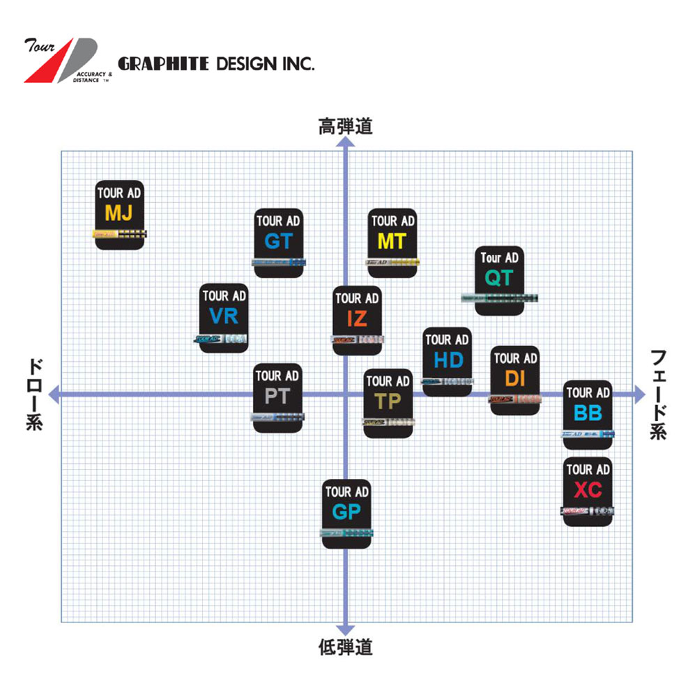 グラファイトデザイン ツアーAD GP-5S シャフト - 通販 - wayambaads.com