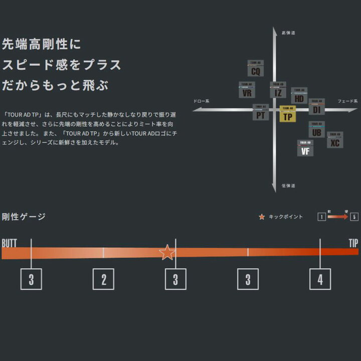 楽天市場】グラファイトデザイン ツアーAD TP キャロウェイ用 スリーブ 