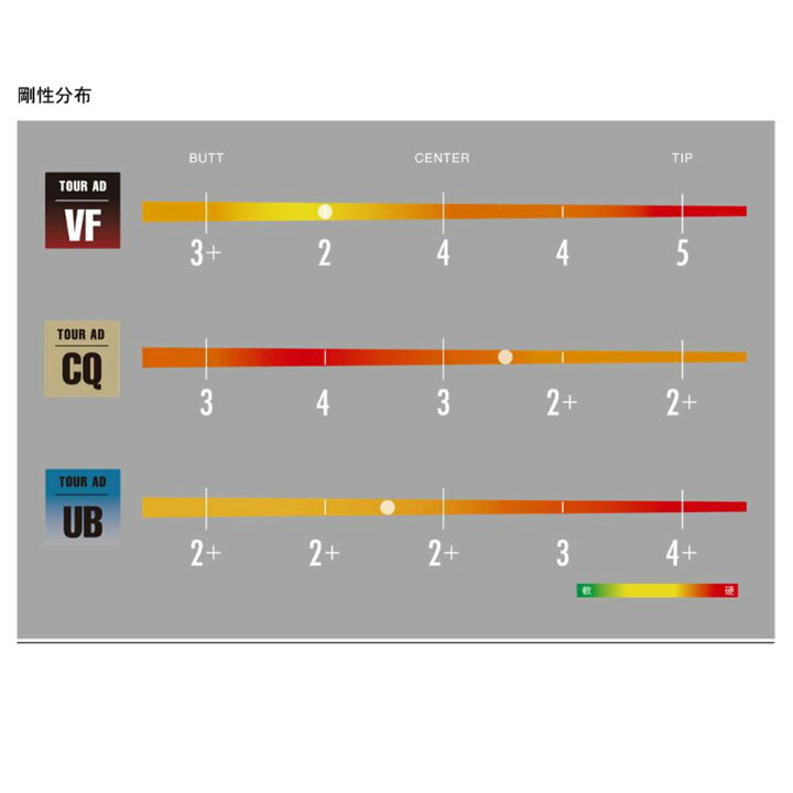 楽天市場】グラファイトデザイン ツアーAD VF キャロウェイ用 スリーブ  