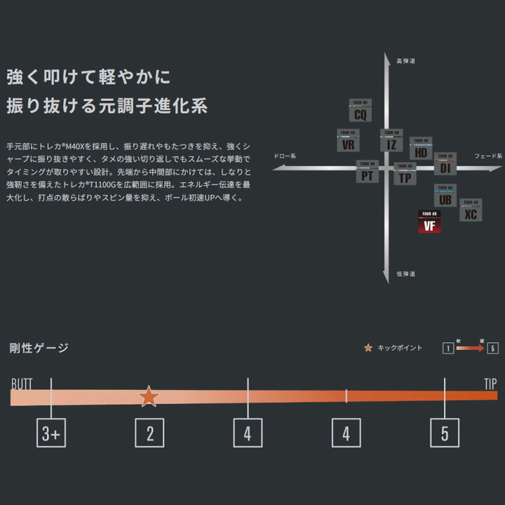 楽天市場】FW用 グラファイトデザイン ツアーAD VF テーラーメイド 