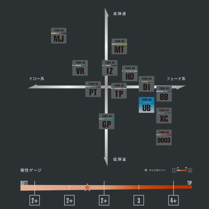 楽天市場】FW用 グラファイトデザイン ツアーAD UB テーラーメイド用 