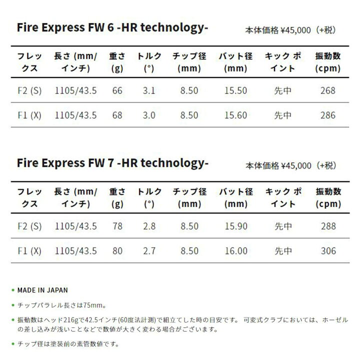 楽天市場】FW専用 ファイアーエクスプレス FW HR テクノロジー 