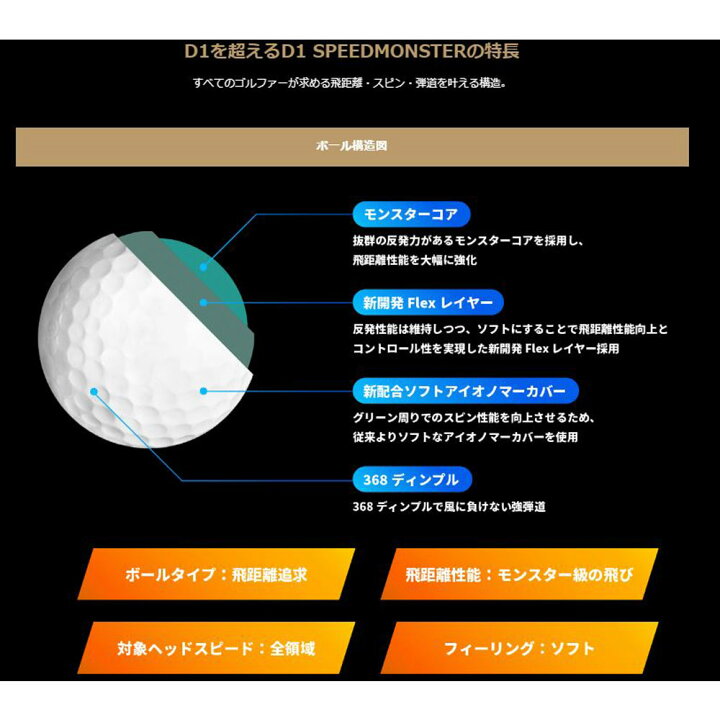 楽天市場 本間ゴルフ D1 スピード モンスター ダイナミックディスタンス ボール 1ダース ゴルフボール 21 Honma Golf Speedmonster オガワゴルフ 楽天市場店 楽天市場 本間ゴルフ D1 スピード モンスター ダイナミックディスタンス ボール 1ダース ゴルフボール 21 Honma Golf Speedmonster オガワゴルフ 楽天市場店