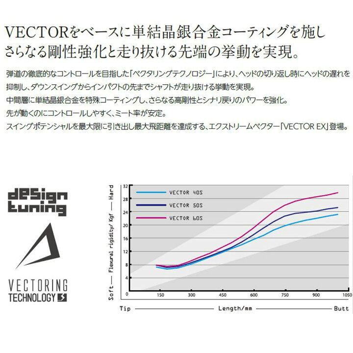 楽天市場】デザインチューニング ベクター EX キャロウェイ用 スリーブ 