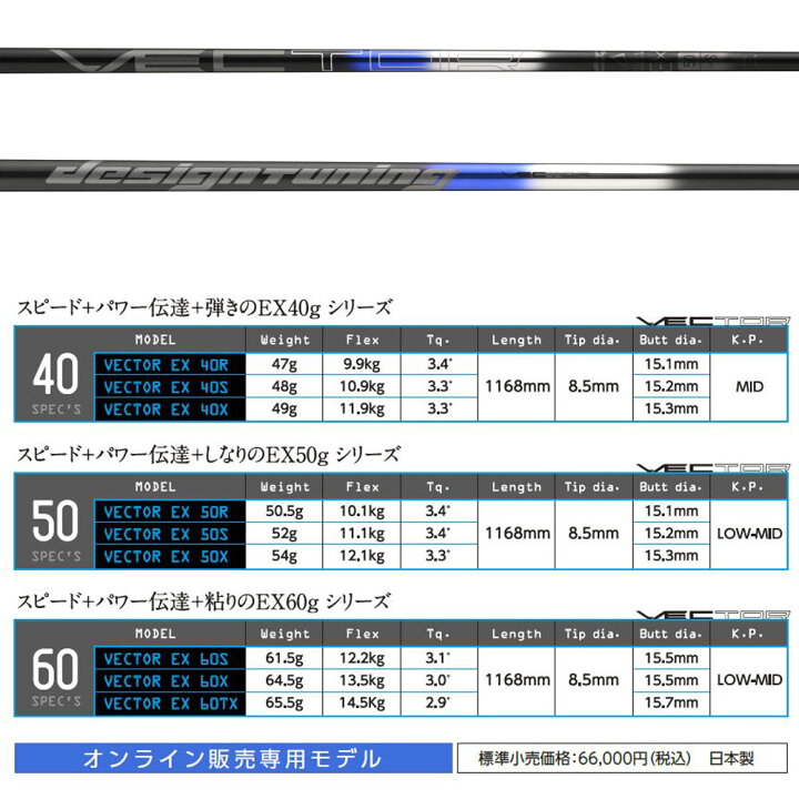 楽天市場】デザインチューニング ベクター EX タイトリスト用 スリーブ 