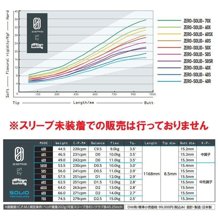 楽天市場】デザインチューニング ゼロ ソリッド GTD用 スリーブ付  