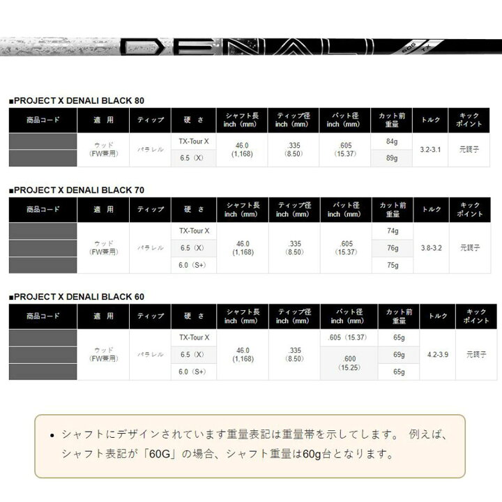 楽天市場】トゥルーテンパー プロジェクトX ディナリ ブラック  