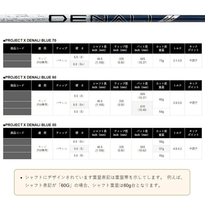 楽天市場】トゥルーテンパー プロジェクトX ディナリ ブルー  
