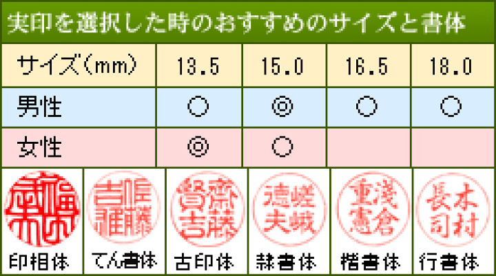 Yuseki様　オーダーページ　印ケース　29点 楽天市場】【楽天ランキング入賞】 はんこ 印鑑 実印 銀行印