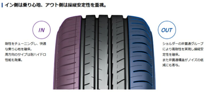 楽天市場】215/55R17 98W XL 4本セット ヨコハマ BluEarth GT AE51 