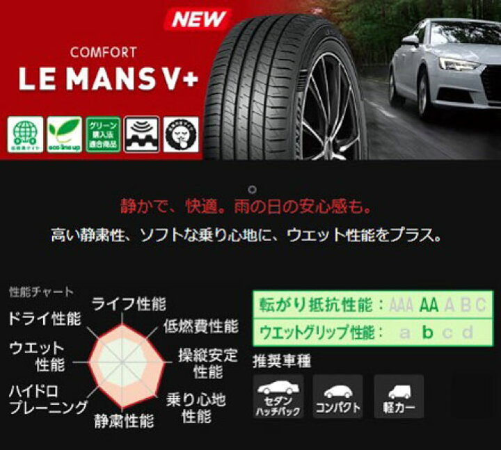 楽天市場】205/65R16 95H 4本セット ダンロップ LE MANS 5+ ルマン 夏  