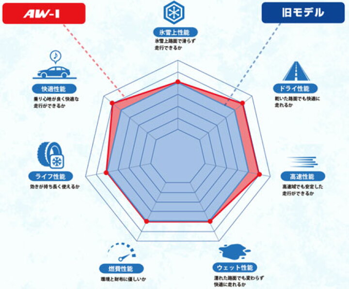 楽天市場】155/65R14 75Q 4本 ナンカン ICE ACTIVA AW-1 スタッドレス 