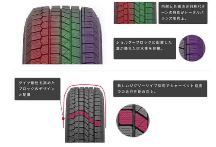 楽天市場】245/50R19 105H XL 4本 ケンダ ICETEC NEO KR36 