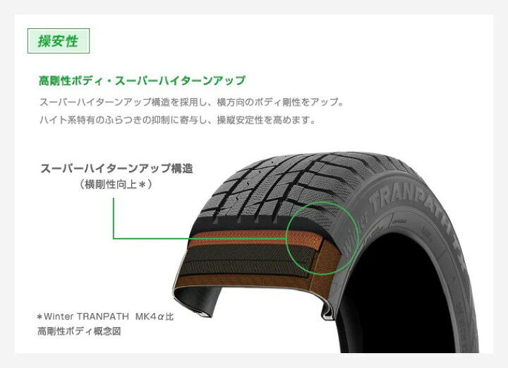 楽天市場】トーヨー TRANPATH トランパスTX 235/60R18 107Q 4本 