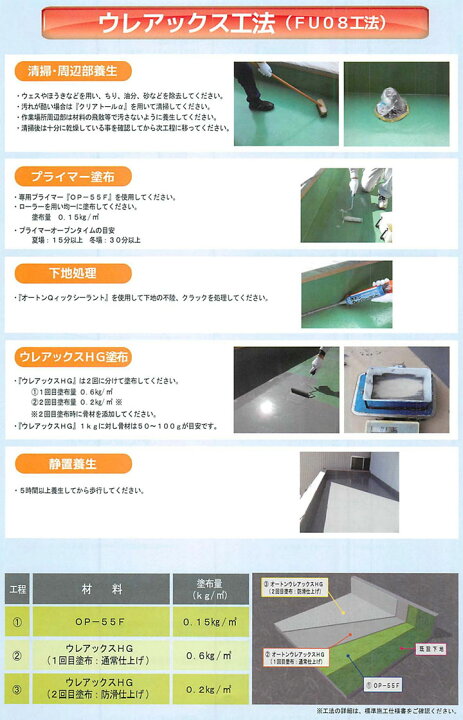 楽天市場】オートンウレアックス FRP対応特殊プライマー OP-55F 2L FRP 