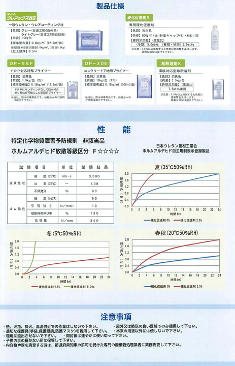 楽天市場】オートンウレアックス FRP対応特殊プライマー OP-55F 2L FRP 